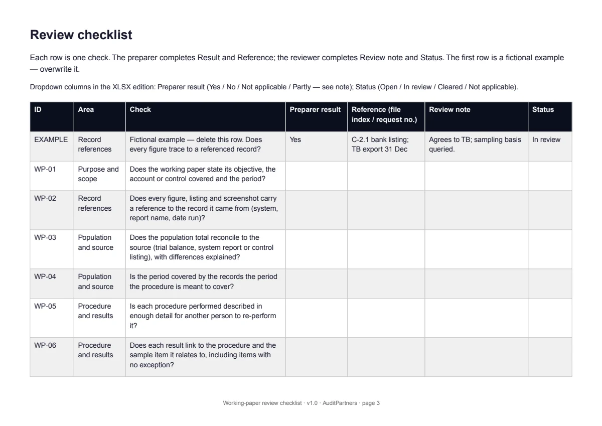 A complete sample page from Working-paper review checklist